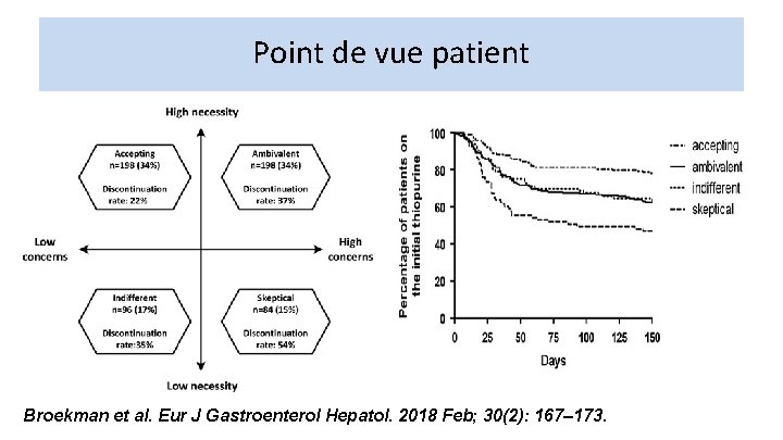 Point de vue patient Broekman et al. Eur J Gastroenterol Hepatol. 2018 Feb; 30(2):