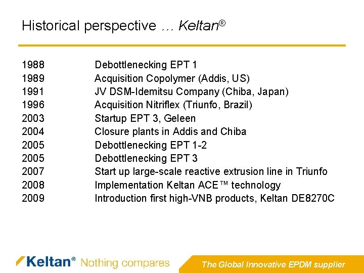 Historical perspective … Keltan® 1988 1989 1991 1996 2003 2004 2005 2007 2008 2009 Historical perspective … Keltan® 1988 1989 1991 1996 2003 2004 2005 2007 2008 2009
