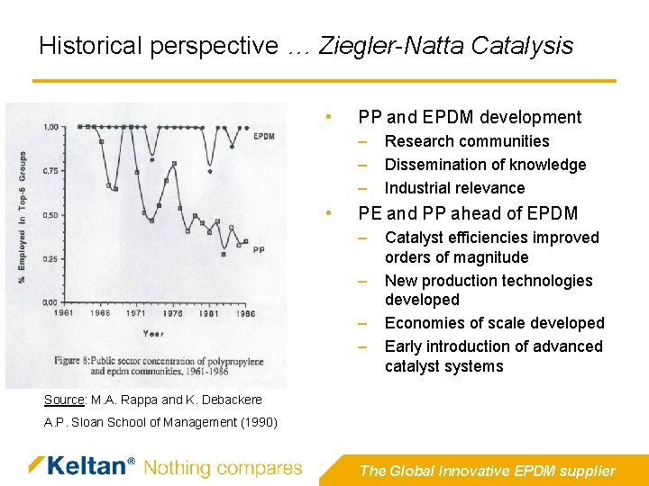 Historical perspective … Ziegler-Natta Catalysis • PP and EPDM development – – – • Historical perspective … Ziegler-Natta Catalysis • PP and EPDM development – – – •