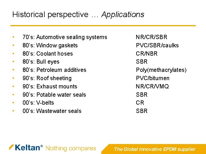 Historical perspective … Applications • • • 70’s: Automotive sealing systems 80’s: Window gaskets Historical perspective … Applications • • • 70’s: Automotive sealing systems 80’s: Window gaskets