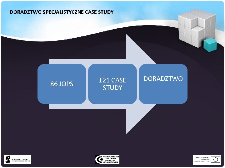 DORADZTWO SPECJALISTYCZNE CASE STUDY 86 JOPS 121 CASE STUDY DORADZTWO 