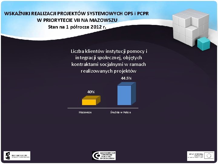 WSKAŹNIKI REALIZACJI PROJEKTÓW SYSTEMOWYCH OPS i PCPR W PRIORYTECIE VII NA MAZOWSZU Stan na