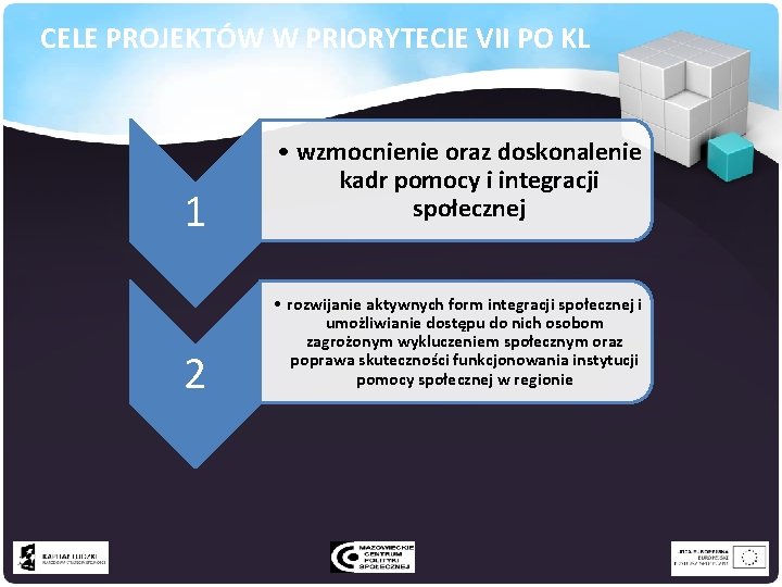 CELE PROJEKTÓW W PRIORYTECIE VII PO KL 1 2 • wzmocnienie oraz doskonalenie kadr