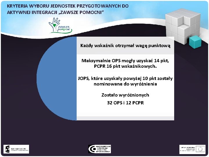 KRYTERIA WYBORU JEDNOSTEK PRZYGOTOWANYCH DO AKTYWNEJ INTEGRACJI „ZAWSZE POMOCNI” Każdy wskaźnik otrzymał wagę punktową