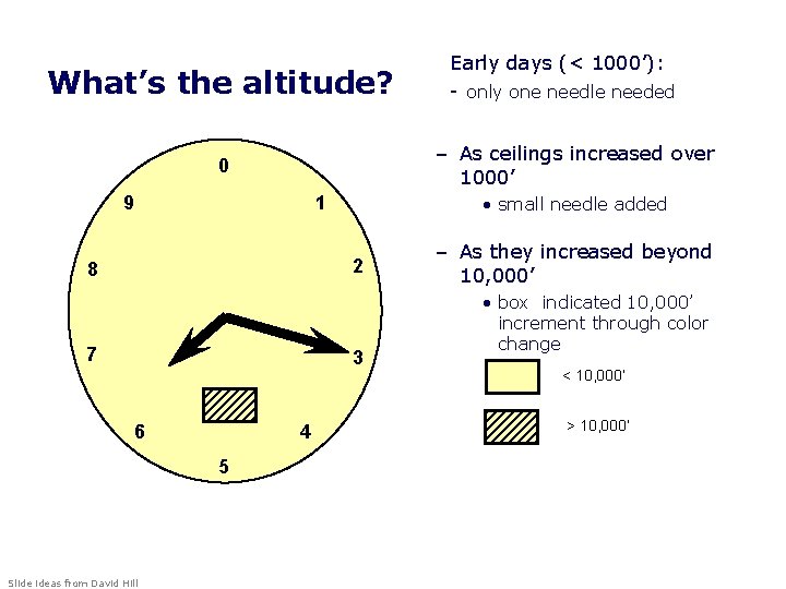 What’s the altitude? – As ceilings increased over 1000’ 0 9 1 • small