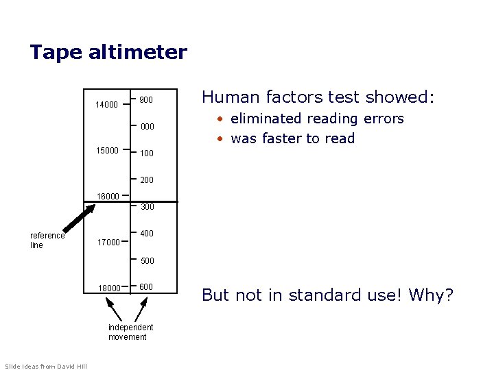Tape altimeter 14000 900 000 15000 Human factors test showed: • eliminated reading errors