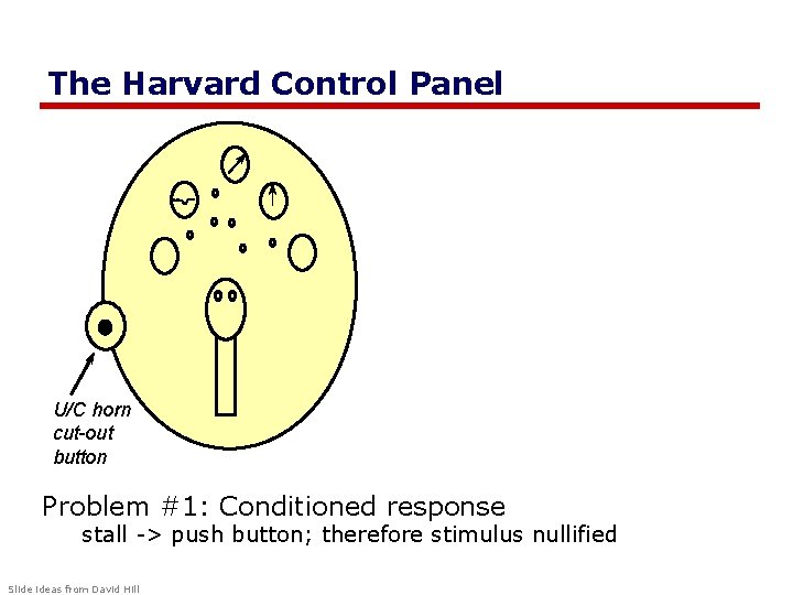The Harvard Control Panel U/C horn cut-out button Problem #1: Conditioned response stall ->