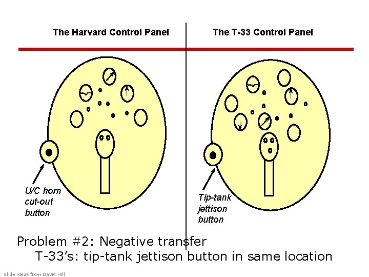 The Harvard Control Panel U/C horn cut-out button The T-33 Control Panel Tip-tank jettison