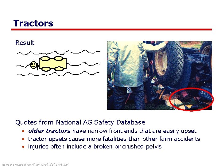 Tractors Result Quotes from National AG Safety Database • older tractors have narrow front