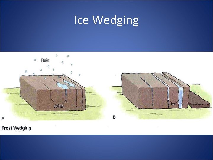 Ice Wedging 
