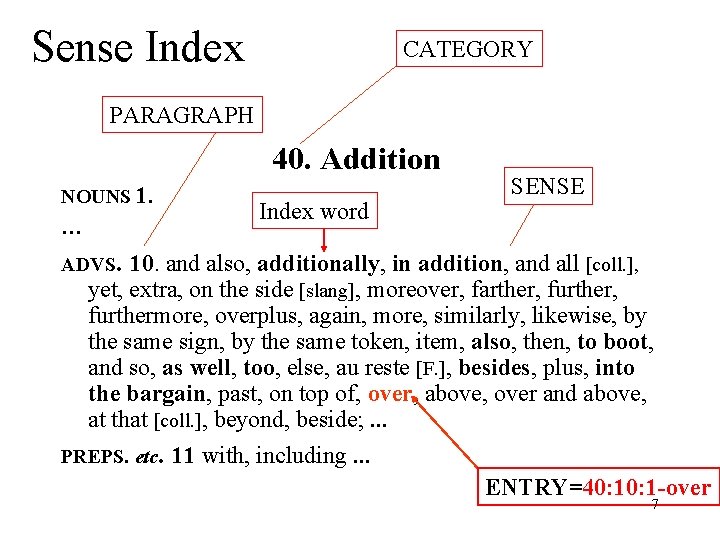Sense Index CATEGORY PARAGRAPH 40. Addition NOUNS 1. … Index word SENSE ADVS. 10.