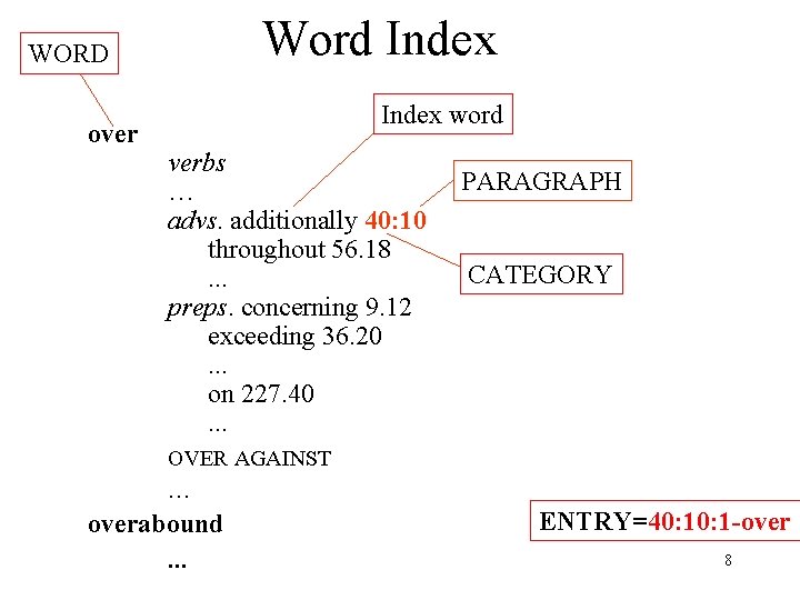 Word Index WORD over Index word verbs … advs. additionally 40: 10 throughout 56.