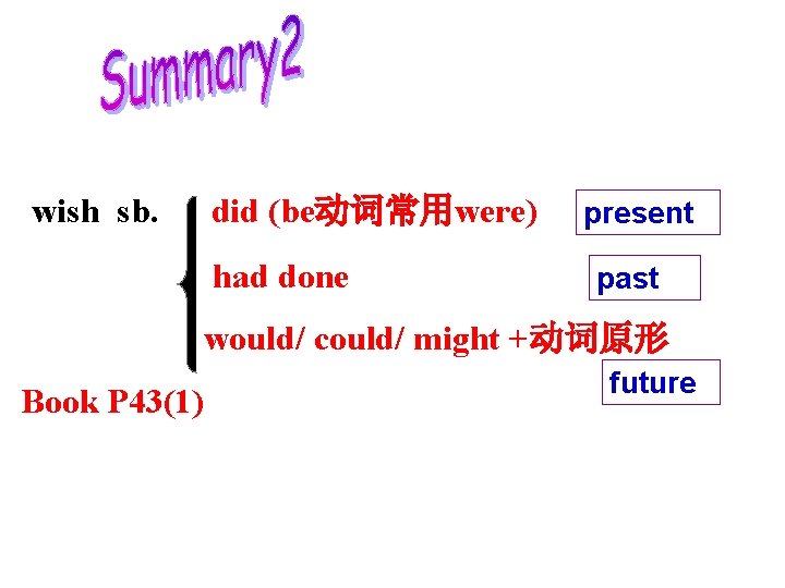  wish sb. did (be动词常用were) present had done past would/ could/ might +动词原形 Book