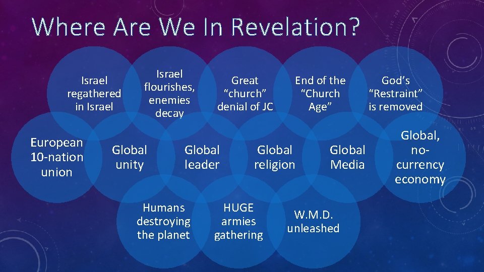 Where Are We In Revelation? Israel regathered in Israel European 10 -nation union Israel Where Are We In Revelation? Israel regathered in Israel European 10 -nation union Israel