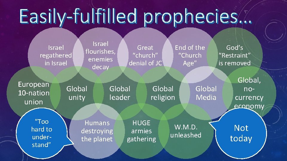 Easily-fulfilled prophecies… Israel regathered in Israel European 10 -nation union “Too hard to understand” Easily-fulfilled prophecies… Israel regathered in Israel European 10 -nation union “Too hard to understand”