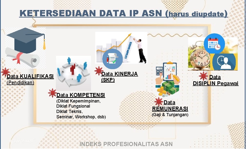 KETERSEDIAAN DATA IP ASN (harus diupdate) 1. Data Kompetensi (Pendidikan, Pengalaman Kerja, Pelatihan teknik,