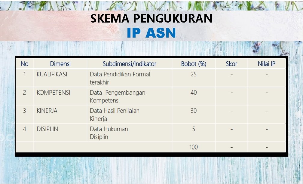 SKEMA PENGUKURAN IP ASN 