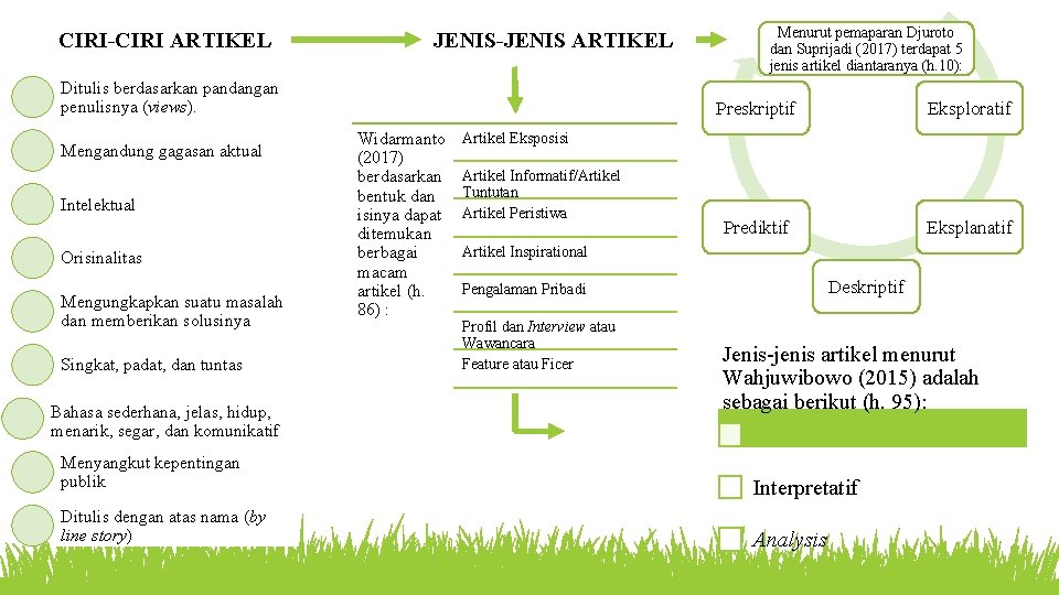 CIRI-CIRI ARTIKEL JENIS-JENIS ARTIKEL Ditulis berdasarkan pandangan penulisnya (views). Mengandung gagasan aktual Intelektual Orisinalitas