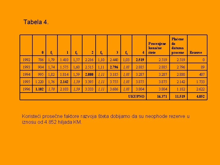 Fondovi osiguravajuih kompanija Da bi osiguravajua kompanija mogla