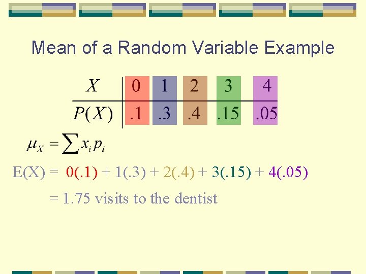 Mean of a Random Variable Example E(X) = 0(. 1) + 1(. 3) +