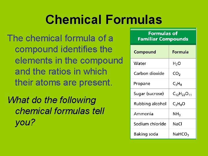 Chemical Formulas The chemical formula of a compound identifies the elements in the compound