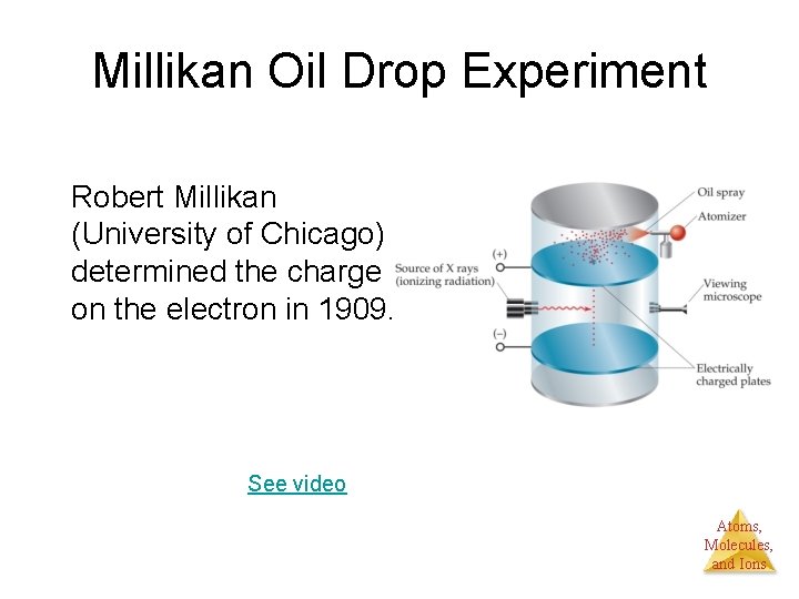 Millikan Oil Drop Experiment Robert Millikan (University of Chicago) determined the charge on the