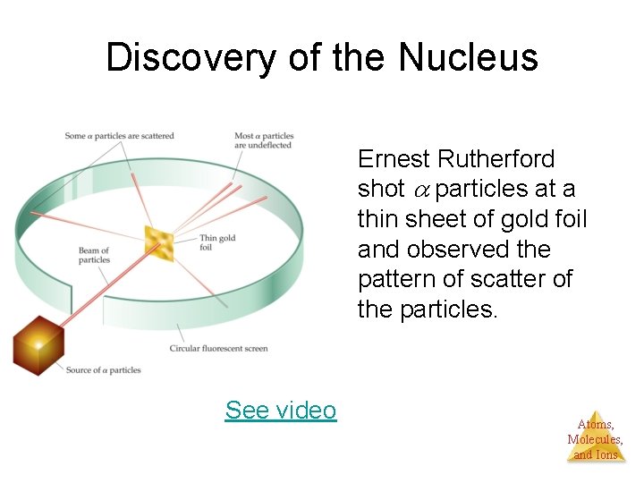 Discovery of the Nucleus Ernest Rutherford shot particles at a thin sheet of gold