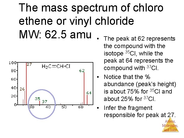 The mass spectrum of chloro ethene or vinyl chloride MW: 62. 5 amu •