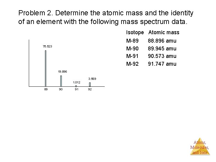 Problem 2. Determine the atomic mass and the identity of an element with the