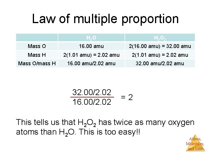 Law of multiple proportion H 2 O 2 Mass O 16. 00 amu 2(16.