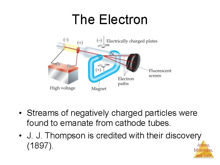 The Electron • Streams of negatively charged particles were found to emanate from cathode