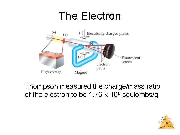 The Electron Thompson measured the charge/mass ratio of the electron to be 1. 76