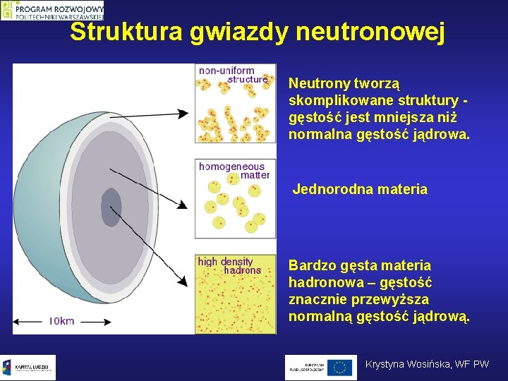 Struktura gwiazdy neutronowej Neutrony tworzą skomplikowane struktury - gęstość jest mniejsza niż normalna gęstość