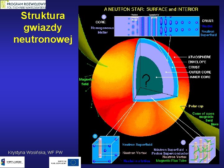 Struktura gwiazdy neutronowej Krystyna Wosińska, WF PW 