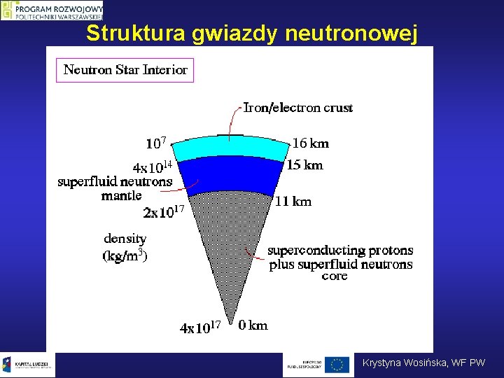 Struktura gwiazdy neutronowej Krystyna Wosińska, WF PW 