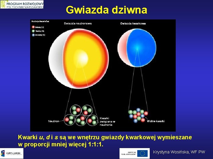 Gwiazda dziwna Kwarki u, d i s są we wnętrzu gwiazdy kwarkowej wymieszane w