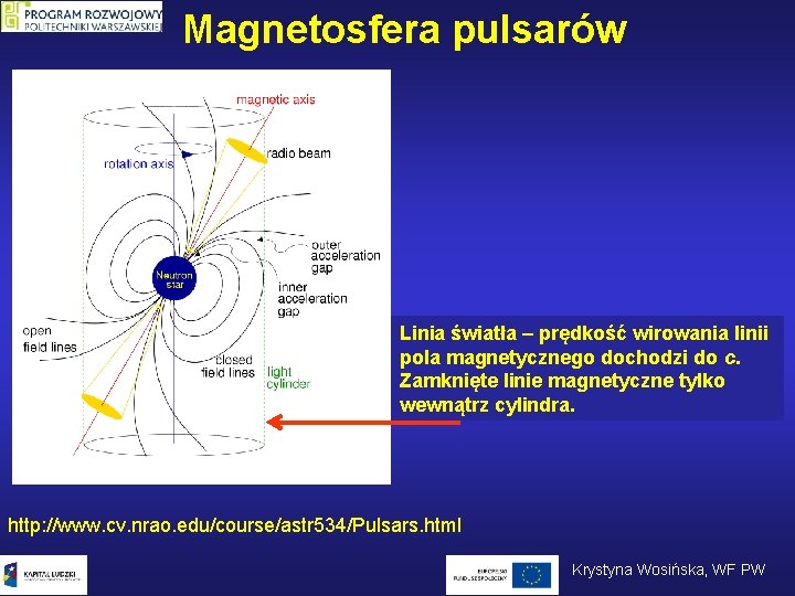 Magnetosfera pulsarów Linia światła – prędkość wirowania linii pola magnetycznego dochodzi do c. Zamknięte