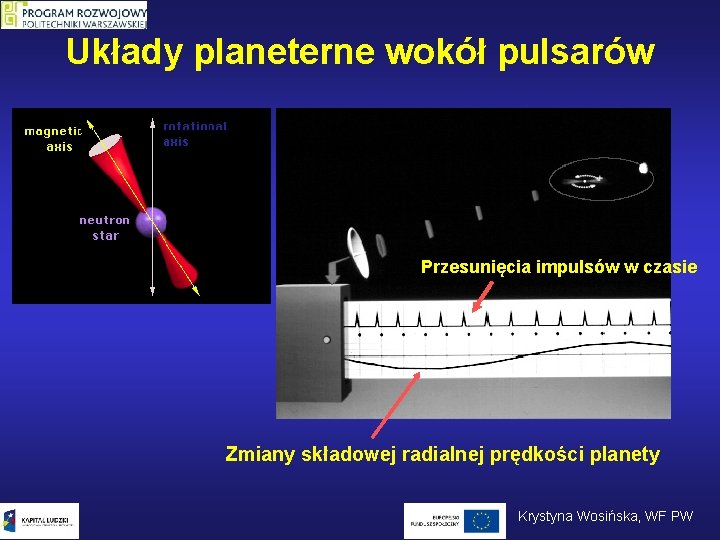 Układy planeterne wokół pulsarów Przesunięcia impulsów w czasie Zmiany składowej radialnej prędkości planety Krystyna