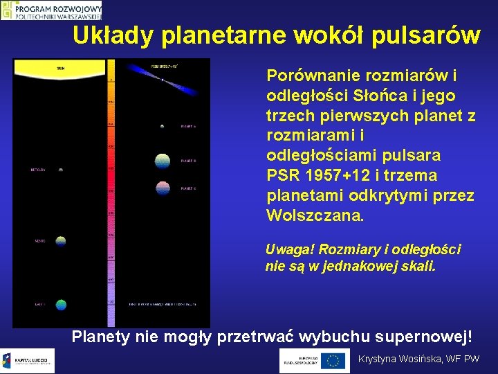 Układy planetarne wokół pulsarów Porównanie rozmiarów i odległości Słońca i jego trzech pierwszych planet