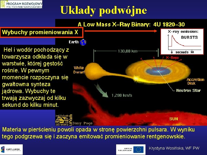 Układy podwójne Wybuchy promieniowania X Hel i wodór pochodzący z towarzysza odkłada się w