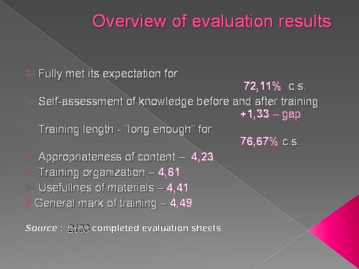 Overview of evaluation results P Fully met its expectation for 72, 11% c. s.