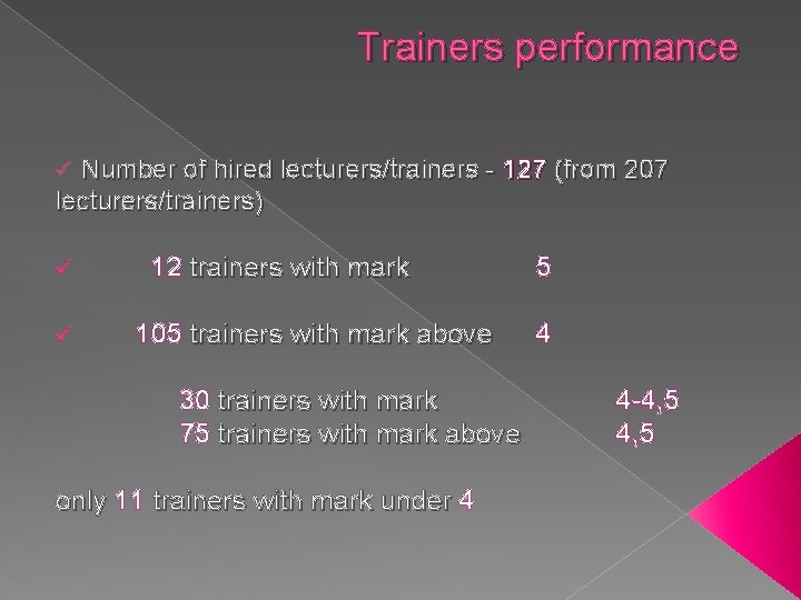 Trainers performance ü Number of hired lecturers/trainers - 127 (from 207 lecturers/trainers) ü 12