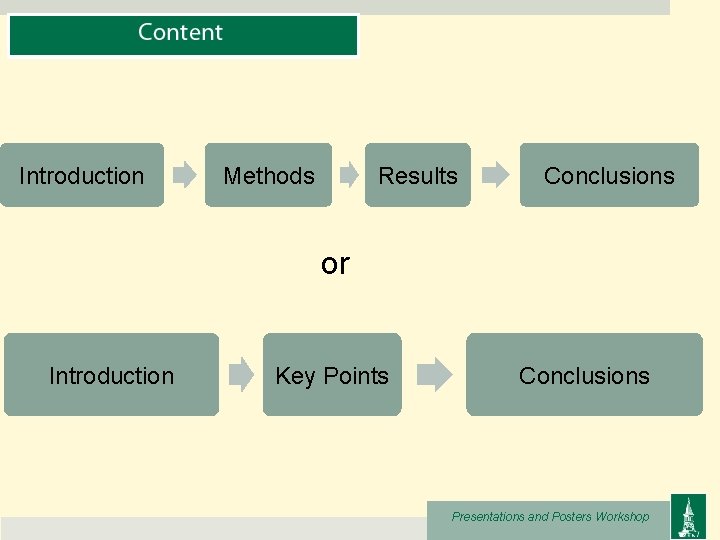 Introduction Methods Results Conclusions or Introduction Key Points Conclusions Presentations and Posters Workshop 