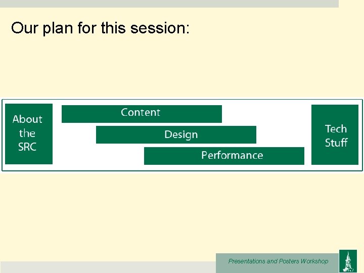 Our plan for this session: Presentations and Posters Workshop 