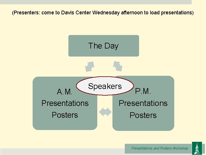 (Presenters: come to Davis Center Wednesday afternoon to load presentations) The Day Speakers A.