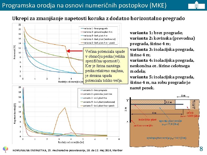 Programska orodja na osnovi numeričnih postopkov (MKE) Ukrepi za zmanjšanje napetosti koraka z dodatno