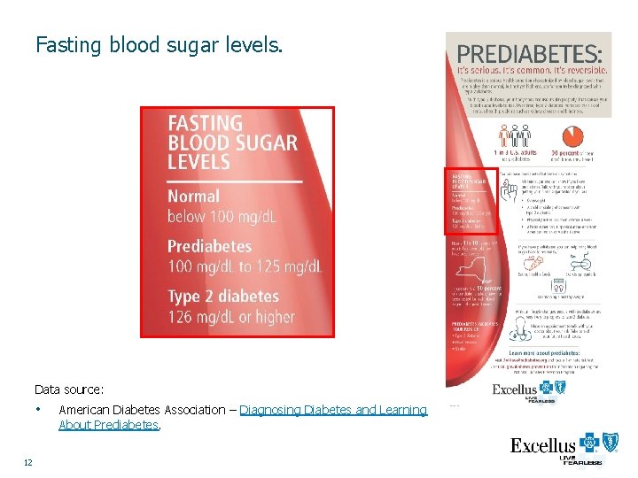 Fasting blood sugar levels. Data source: • 12 American Diabetes Association – Diagnosing Diabetes