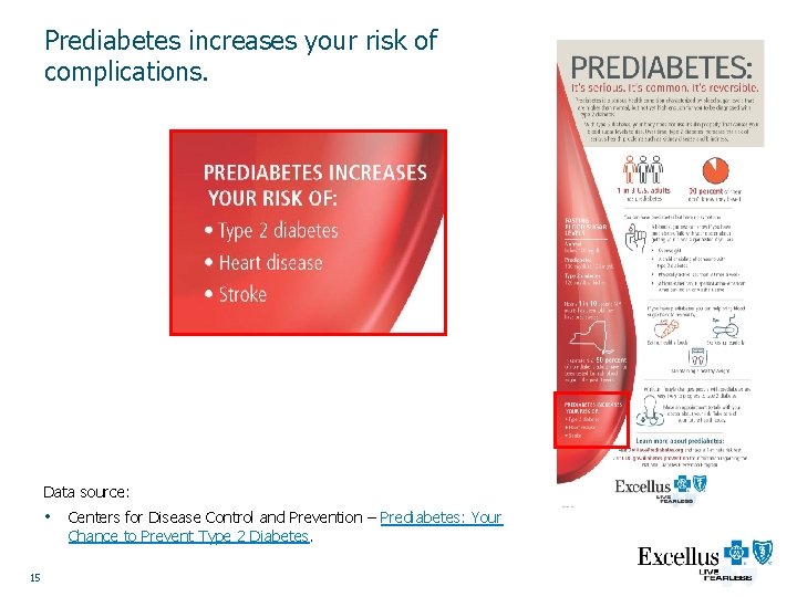 Prediabetes increases your risk of complications. Data source: • 15 Centers for Disease Control