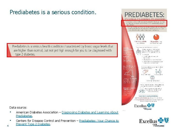 Prediabetes is a serious condition. Data source: 4 • American Diabetes Association – Diagnosing
