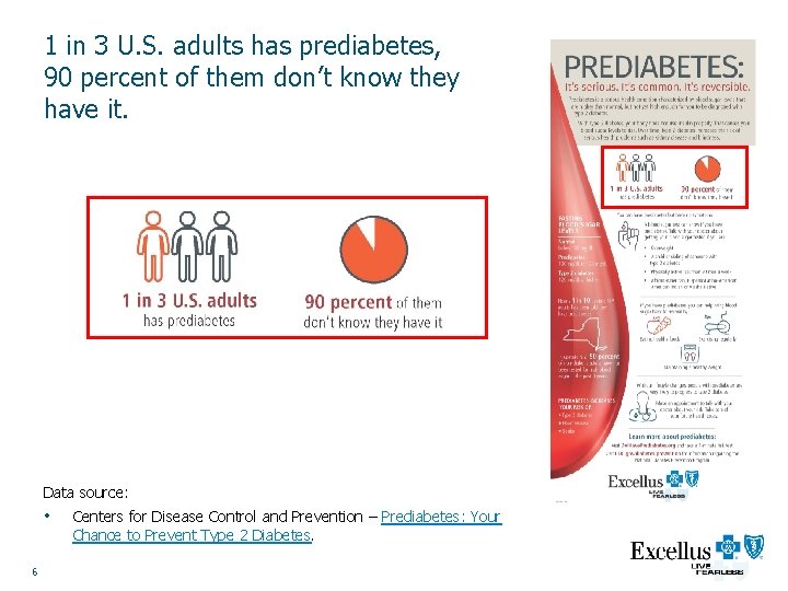 1 in 3 U. S. adults has prediabetes, 90 percent of them don’t know